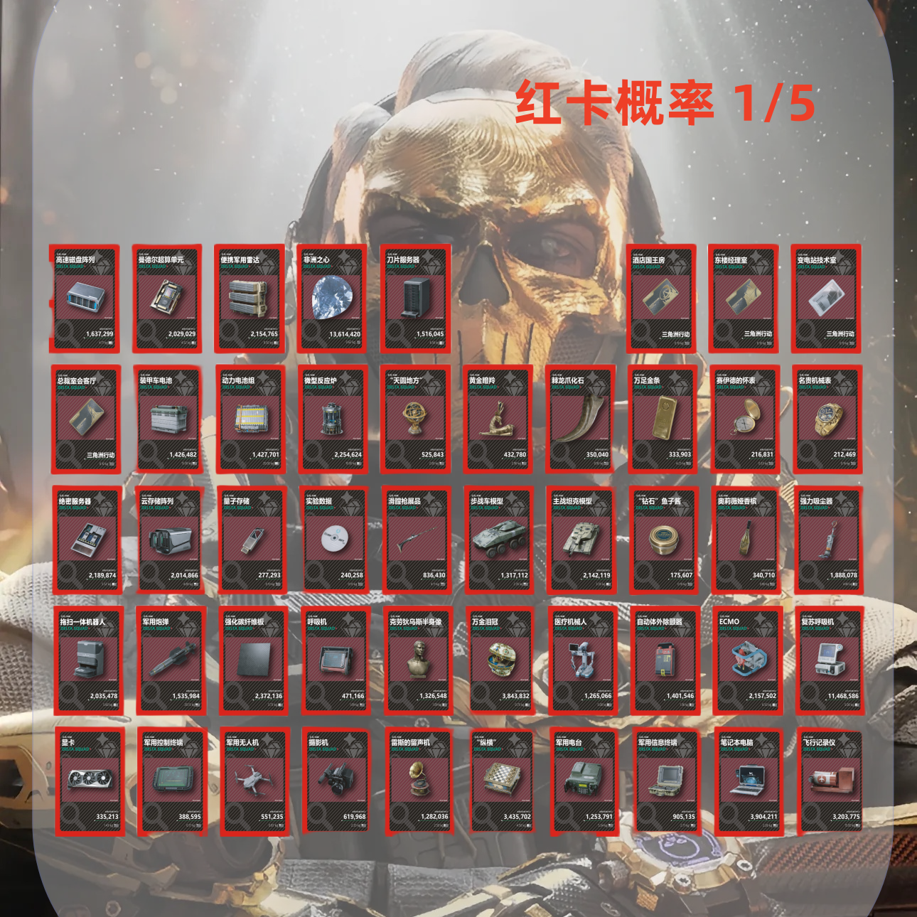 三角洲行动周边收藏卡【代肝】拍一拆二