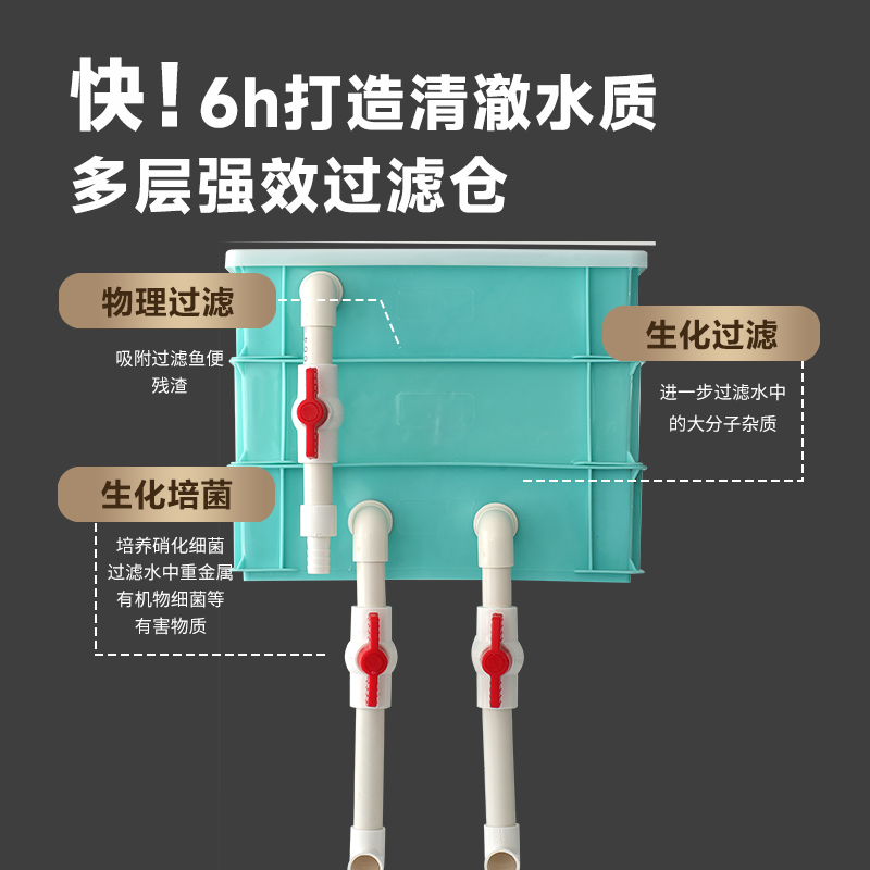 周转箱过滤箱鱼池三层过滤