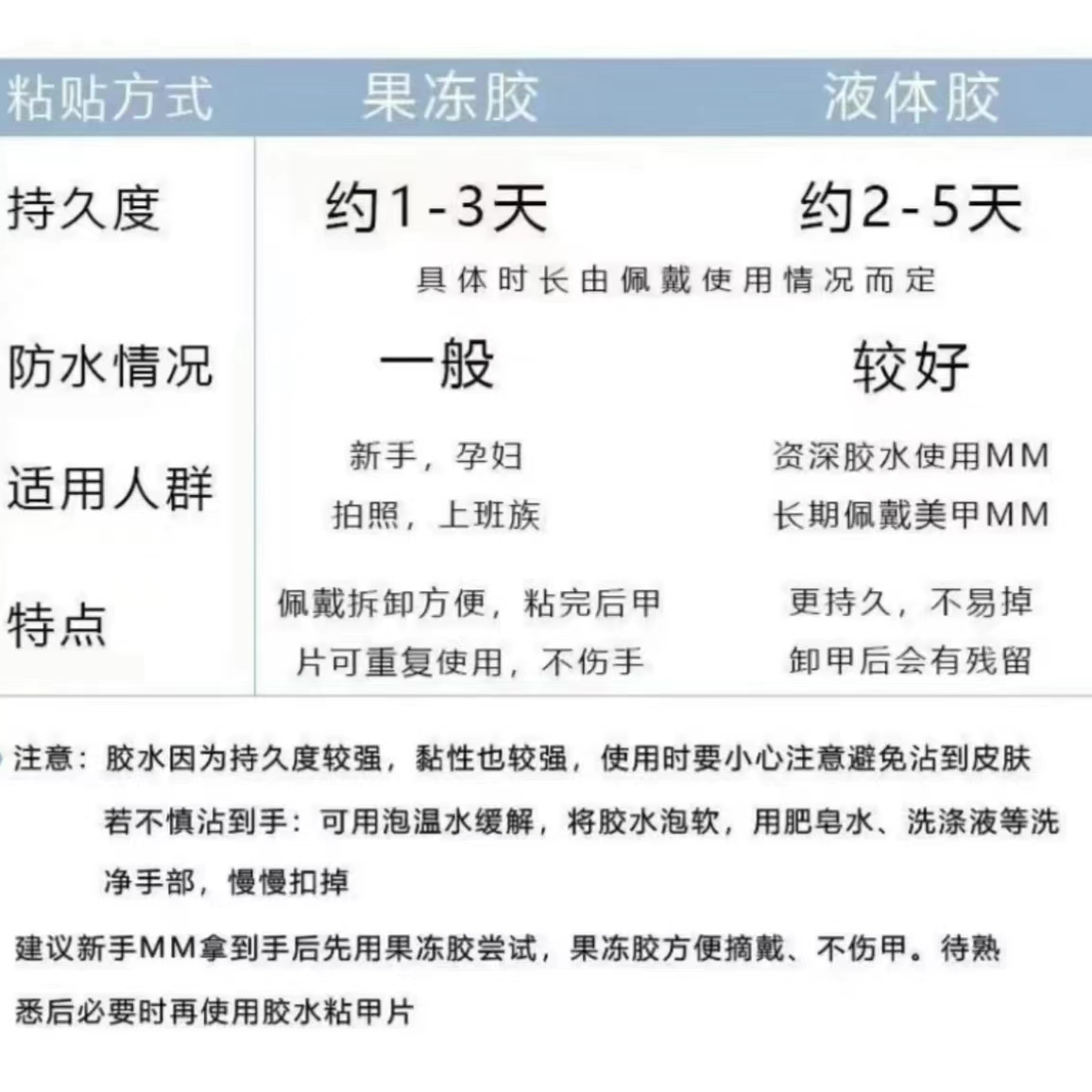 【一诺】五单飞非手工穿戴甲下单备注编码，直播链接