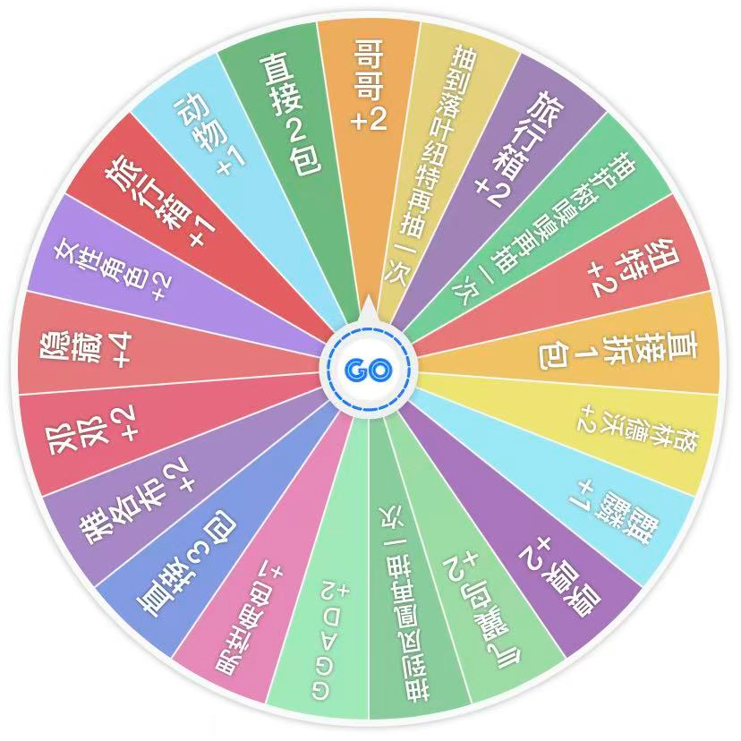 【转盘】神奇动物纽特旅行箱迷你盲袋