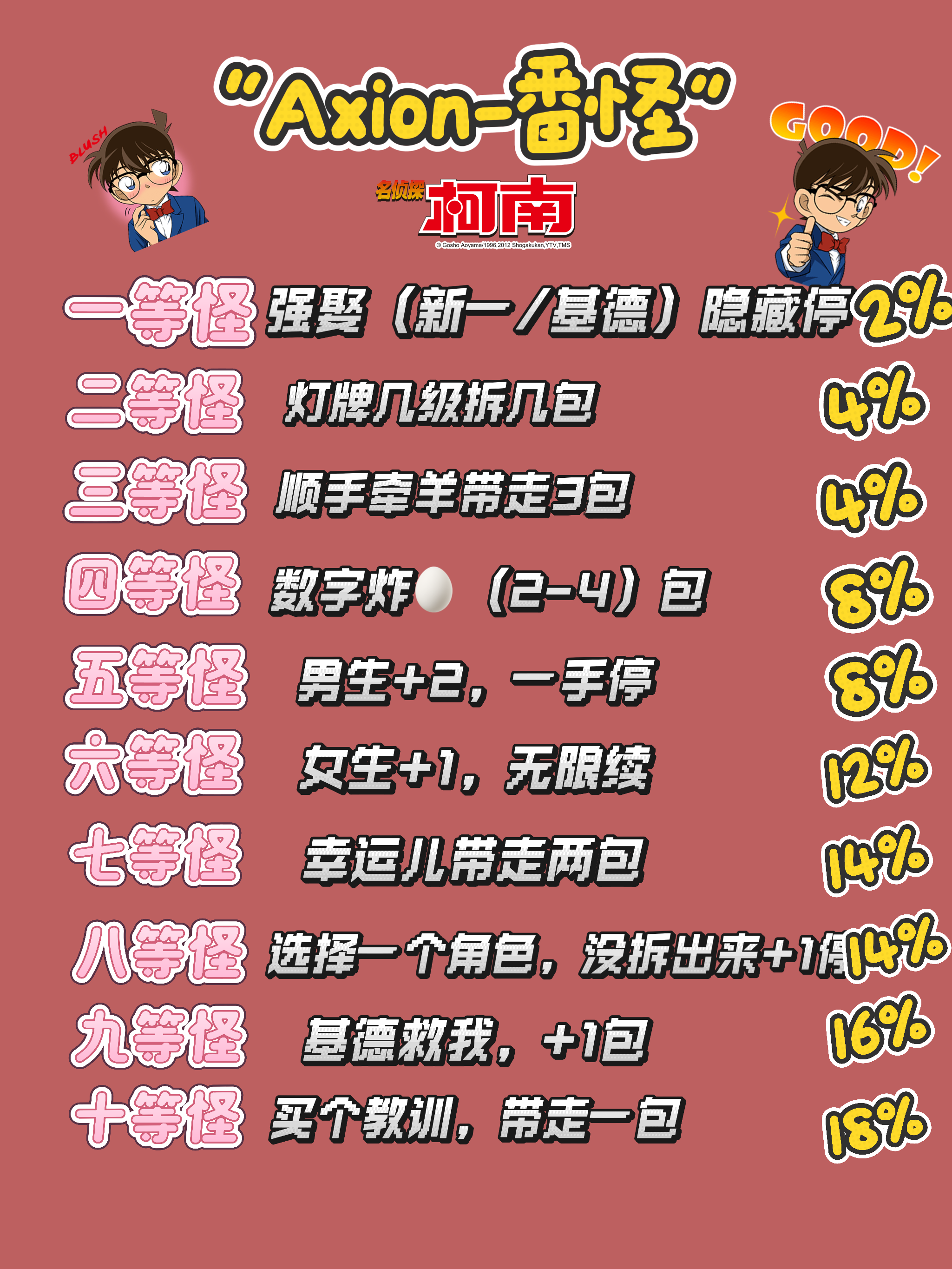 【Axion 一番怪名侦探柯南】全金属珐琅典藏卡第一弹-盲盒（拆卡）