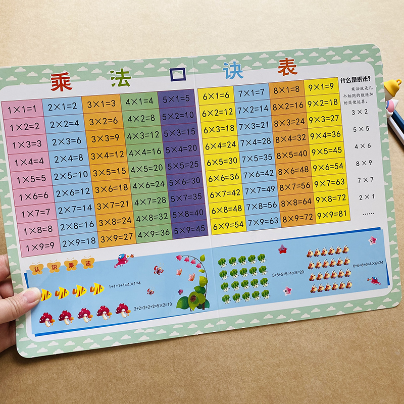 小学生大九九乘法口诀表背诵神器二年级数学乘法墙贴挂图教具卡